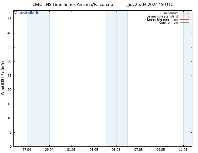 Vento 925 hPa CMC TS ven 26.04.2024 01 UTC