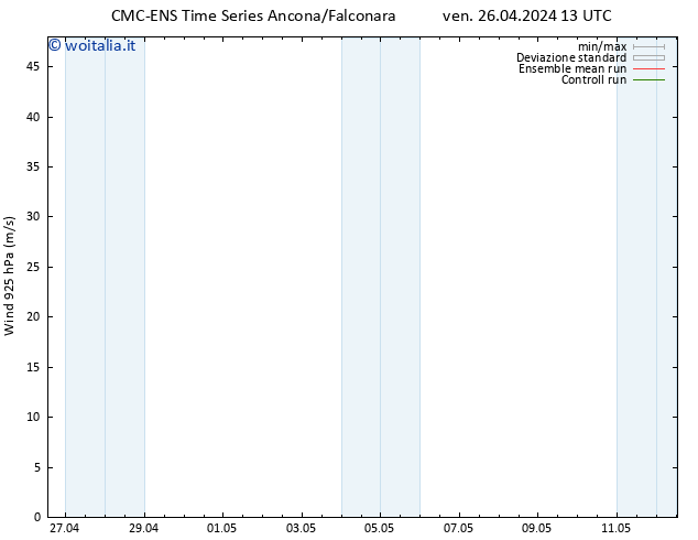 Vento 925 hPa CMC TS ven 26.04.2024 13 UTC