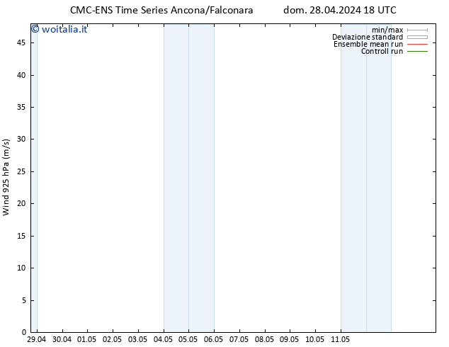 Vento 925 hPa CMC TS sab 04.05.2024 12 UTC