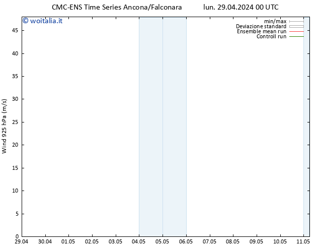 Vento 925 hPa CMC TS mer 01.05.2024 12 UTC