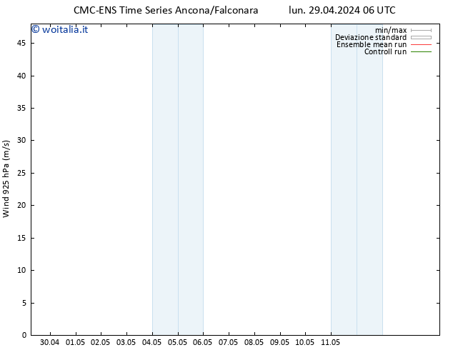 Vento 925 hPa CMC TS ven 03.05.2024 06 UTC