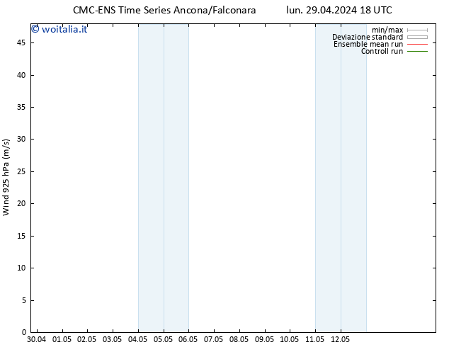 Vento 925 hPa CMC TS mar 30.04.2024 06 UTC