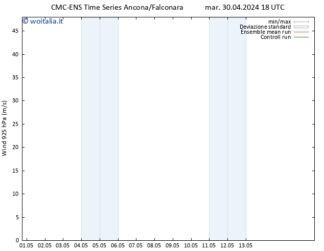 Vento 925 hPa CMC TS dom 05.05.2024 00 UTC