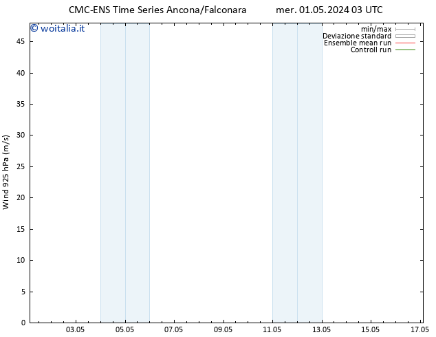 Vento 925 hPa CMC TS mer 01.05.2024 03 UTC