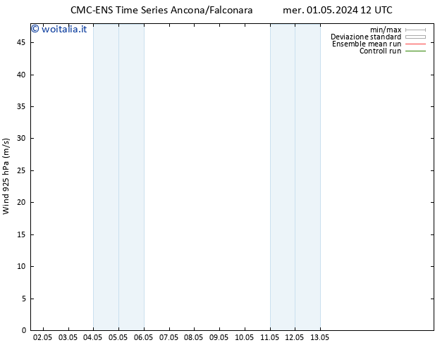 Vento 925 hPa CMC TS gio 02.05.2024 12 UTC