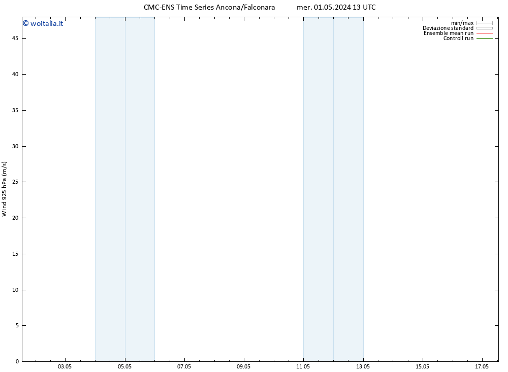 Vento 925 hPa CMC TS gio 02.05.2024 01 UTC