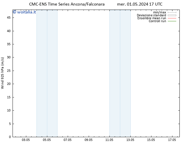Vento 925 hPa CMC TS mer 01.05.2024 17 UTC