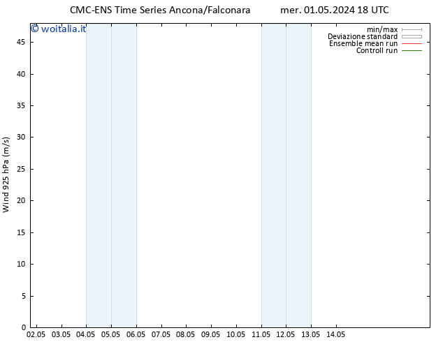 Vento 925 hPa CMC TS mar 07.05.2024 12 UTC