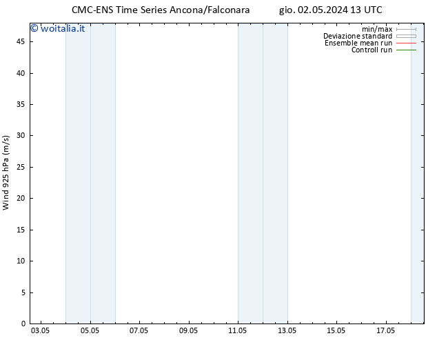 Vento 925 hPa CMC TS sab 04.05.2024 01 UTC