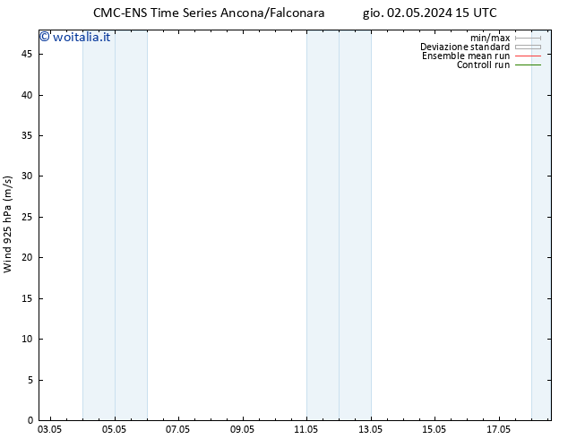 Vento 925 hPa CMC TS dom 05.05.2024 15 UTC