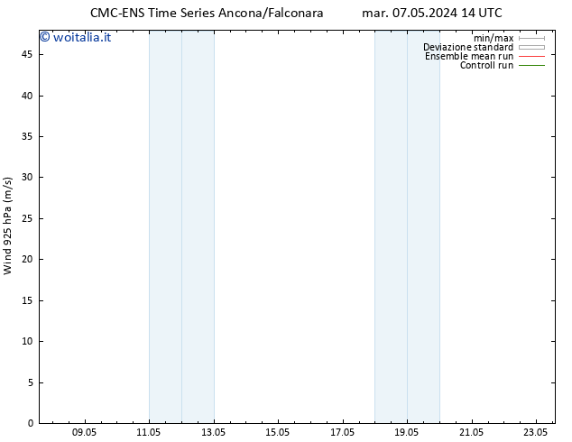 Vento 925 hPa CMC TS mar 07.05.2024 14 UTC