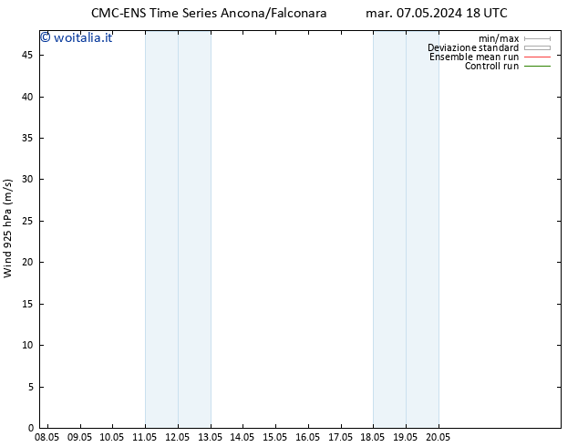 Vento 925 hPa CMC TS mer 08.05.2024 00 UTC
