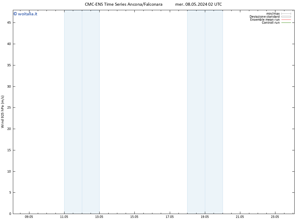 Vento 925 hPa CMC TS dom 12.05.2024 02 UTC