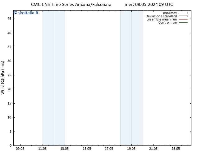 Vento 925 hPa CMC TS mer 15.05.2024 03 UTC