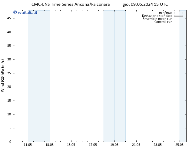 Vento 925 hPa CMC TS ven 17.05.2024 15 UTC