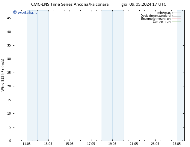 Vento 925 hPa CMC TS mar 21.05.2024 23 UTC
