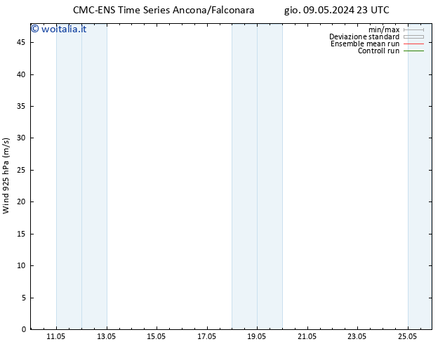 Vento 925 hPa CMC TS mer 22.05.2024 05 UTC