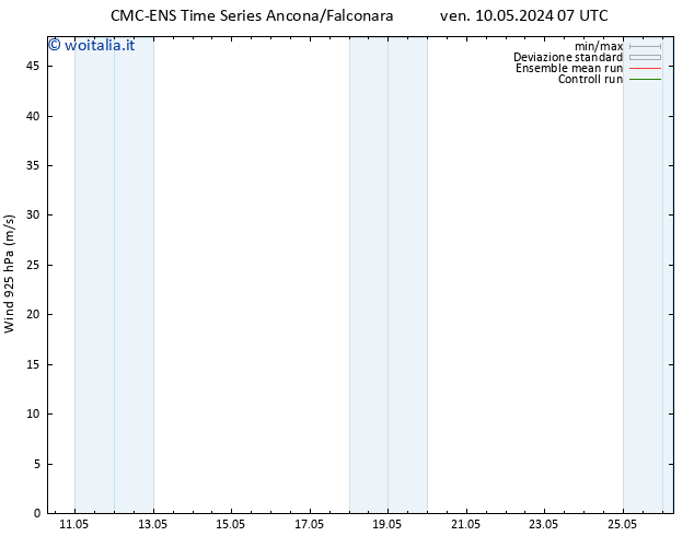 Vento 925 hPa CMC TS mer 22.05.2024 13 UTC