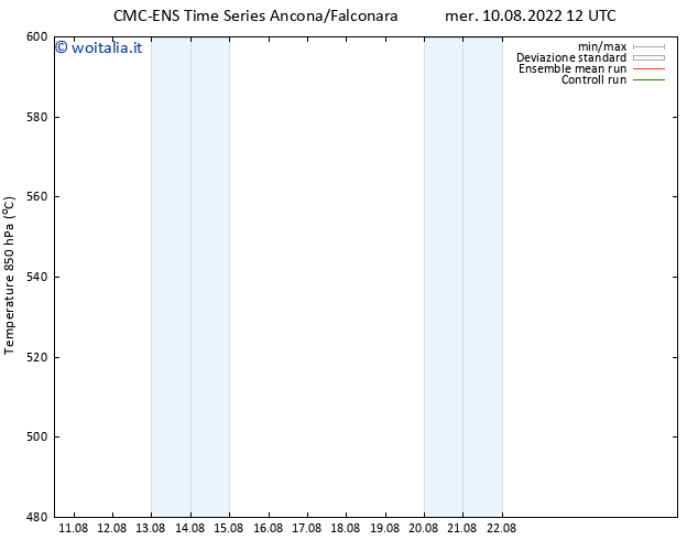 Height 500 hPa CMC TS mer 10.08.2022 12 UTC