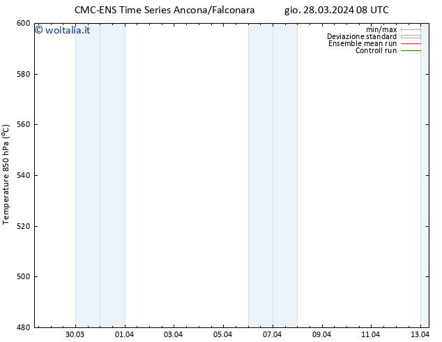 Height 500 hPa CMC TS ven 29.03.2024 08 UTC