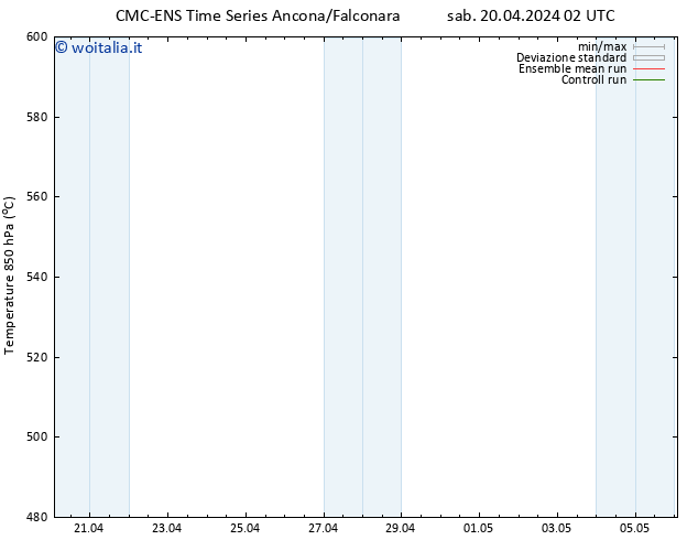 Height 500 hPa CMC TS dom 21.04.2024 02 UTC