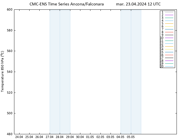 Height 500 hPa CMC TS mar 23.04.2024 12 UTC