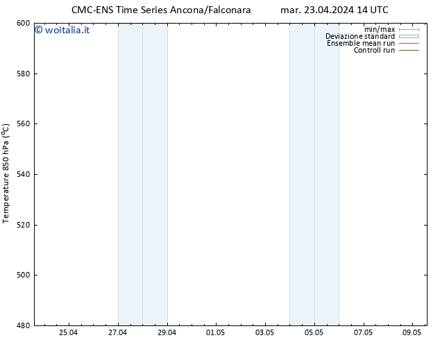 Height 500 hPa CMC TS dom 05.05.2024 20 UTC