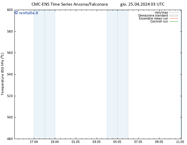 Height 500 hPa CMC TS gio 25.04.2024 15 UTC