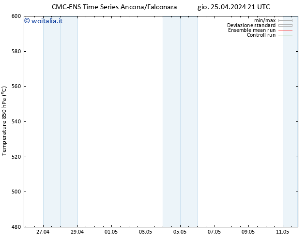 Height 500 hPa CMC TS ven 26.04.2024 21 UTC