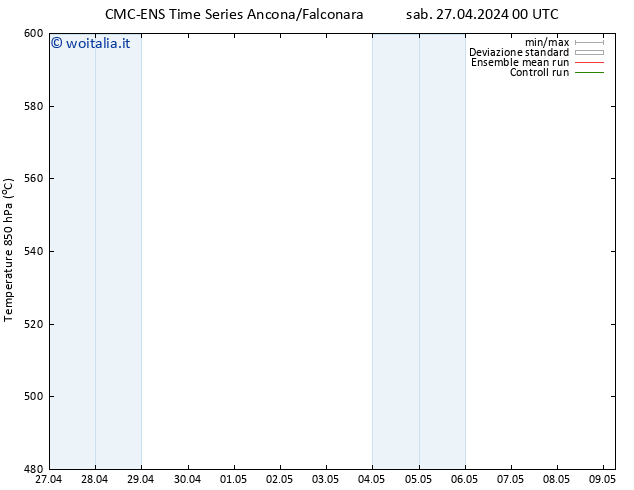 Height 500 hPa CMC TS sab 27.04.2024 00 UTC