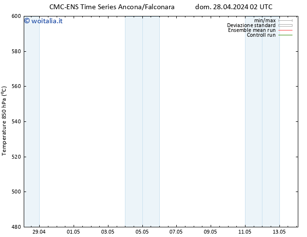 Height 500 hPa CMC TS dom 28.04.2024 14 UTC