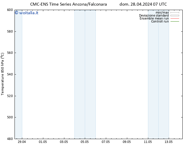 Height 500 hPa CMC TS lun 29.04.2024 19 UTC