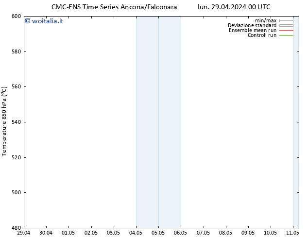 Height 500 hPa CMC TS lun 29.04.2024 06 UTC