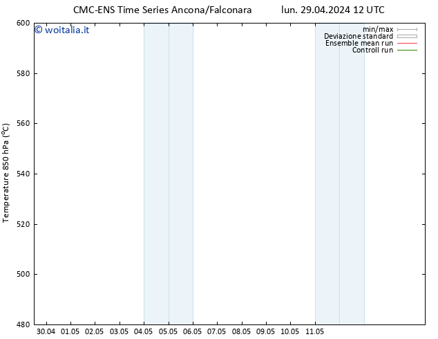 Height 500 hPa CMC TS gio 09.05.2024 12 UTC
