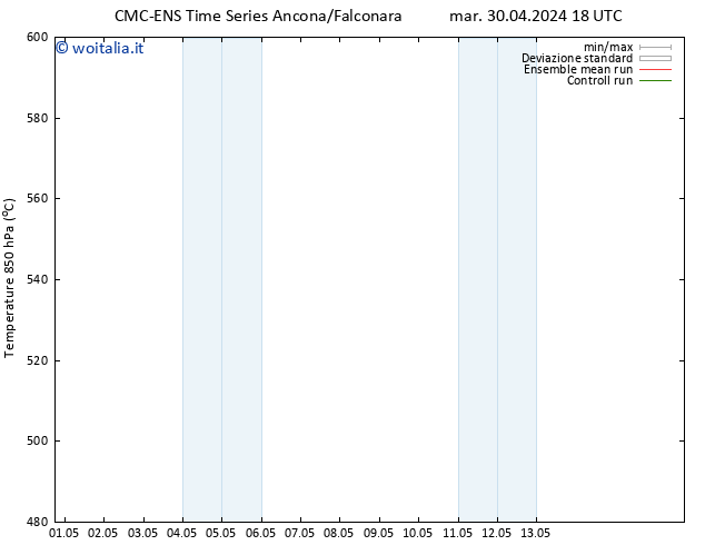 Height 500 hPa CMC TS mer 01.05.2024 00 UTC