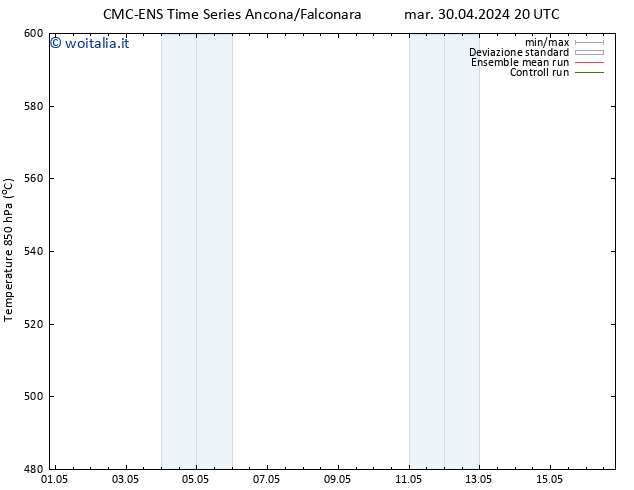 Height 500 hPa CMC TS mar 07.05.2024 08 UTC