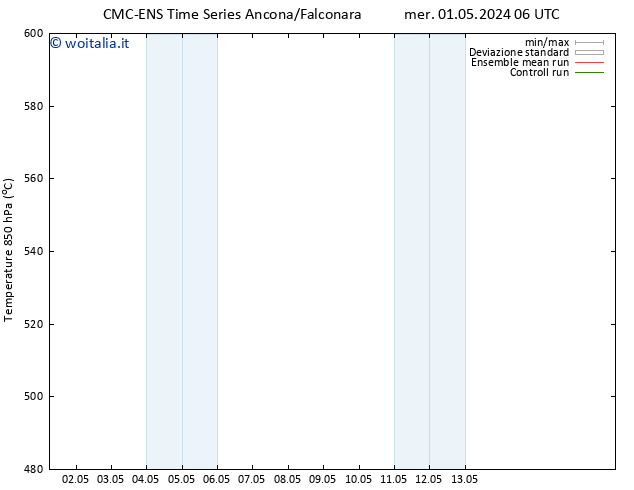 Height 500 hPa CMC TS mer 08.05.2024 06 UTC