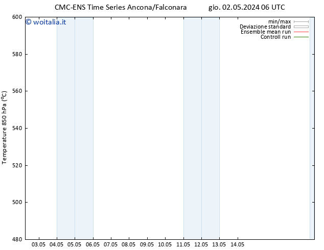 Height 500 hPa CMC TS sab 11.05.2024 06 UTC