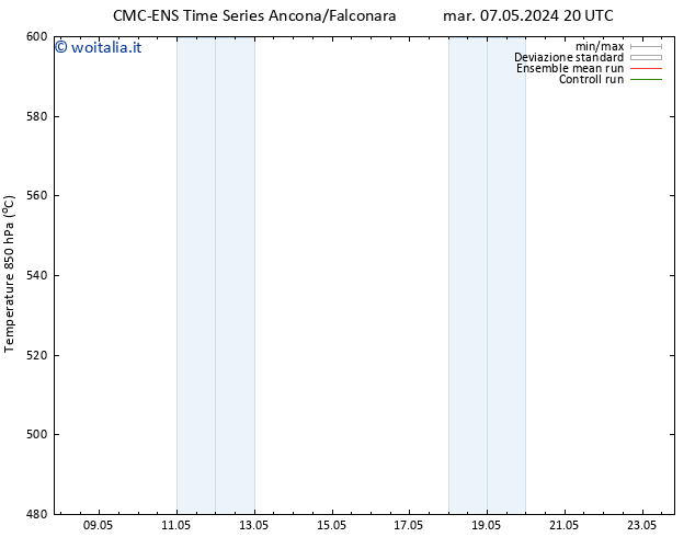 Height 500 hPa CMC TS mer 08.05.2024 20 UTC