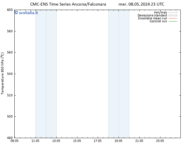 Height 500 hPa CMC TS lun 13.05.2024 11 UTC