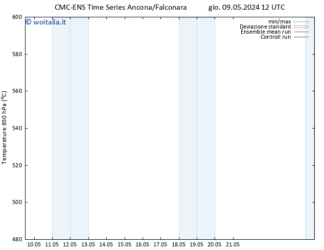 Height 500 hPa CMC TS ven 10.05.2024 06 UTC