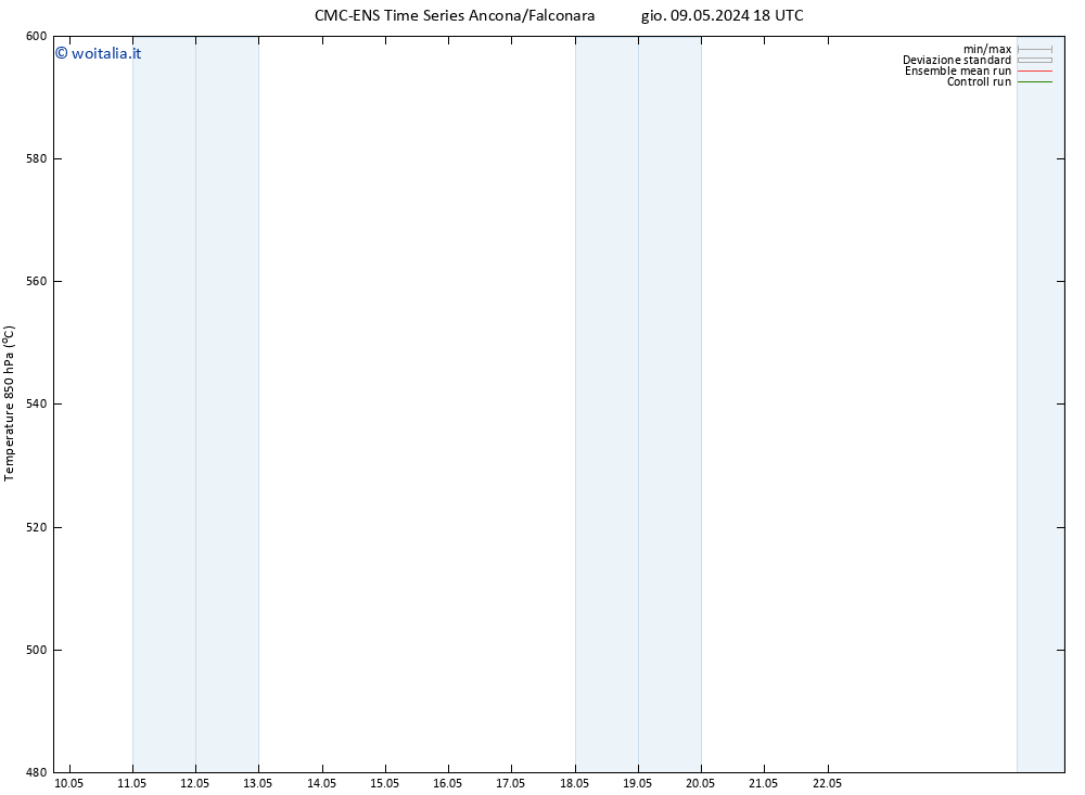 Height 500 hPa CMC TS mar 21.05.2024 06 UTC