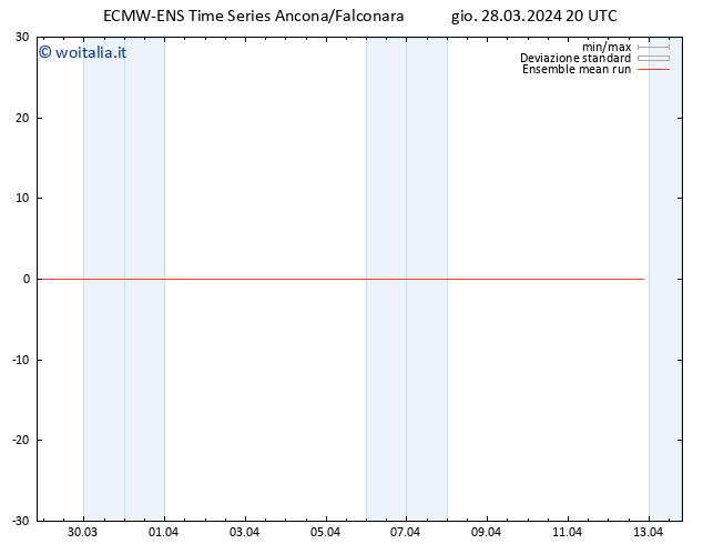 Temp. 850 hPa ECMWFTS ven 29.03.2024 20 UTC