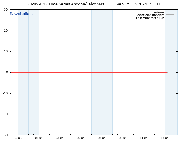 Temp. 850 hPa ECMWFTS sab 30.03.2024 05 UTC