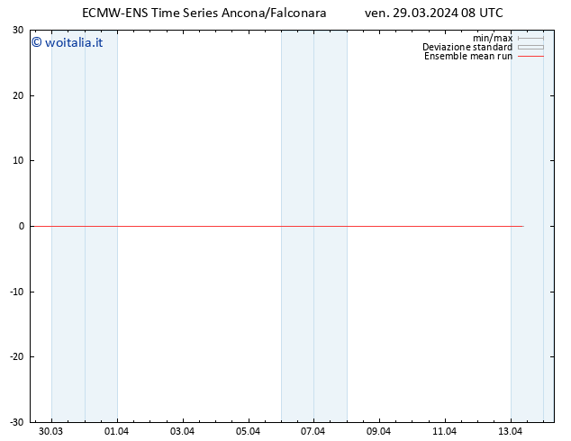 Temp. 850 hPa ECMWFTS sab 30.03.2024 08 UTC