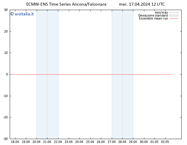 Temp. 850 hPa ECMWFTS gio 18.04.2024 12 UTC