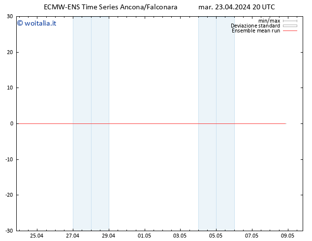 Temp. 850 hPa ECMWFTS mer 24.04.2024 20 UTC