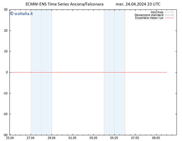Temp. 850 hPa ECMWFTS gio 25.04.2024 23 UTC