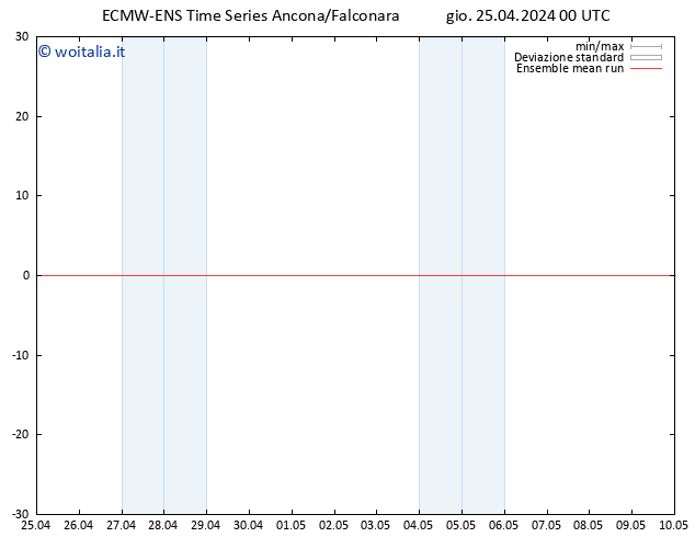 Temp. 850 hPa ECMWFTS ven 26.04.2024 00 UTC