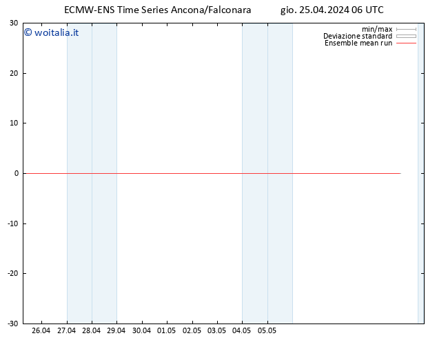 Temp. 850 hPa ECMWFTS ven 26.04.2024 06 UTC